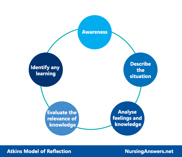 Atkins model of reflection