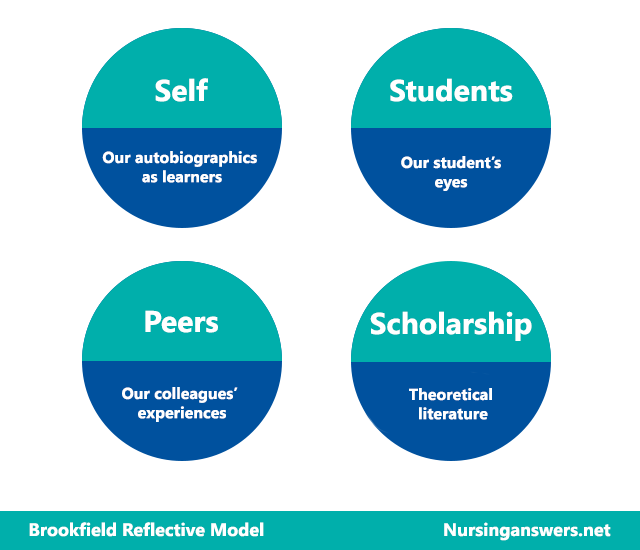 brookfield-reflective-model