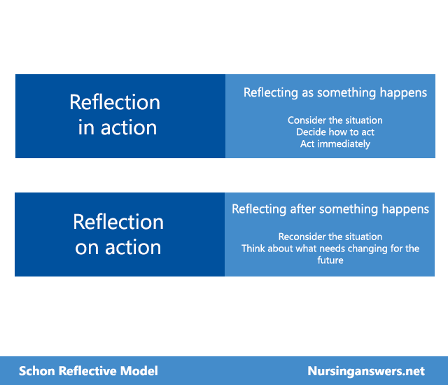 Classification of the categories into reflective and non-reflective